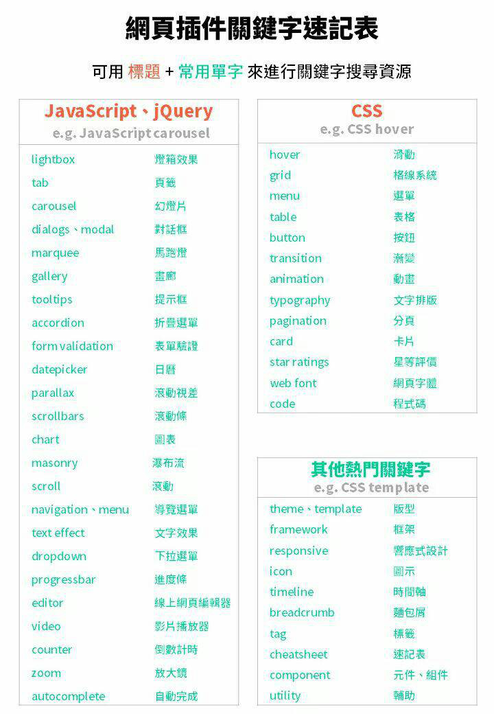 網頁plugin關鍵字速記表